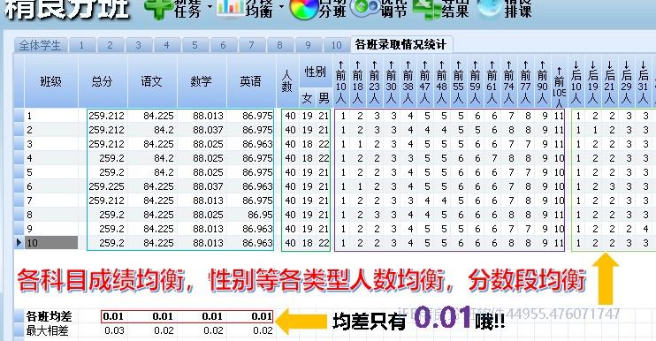 免费分班常规均衡指标