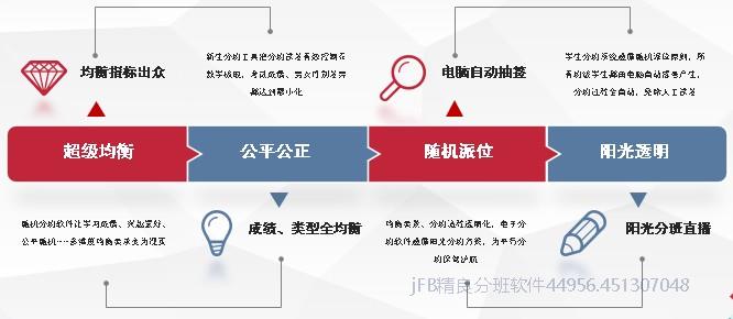 阳光分班特色：随机-均衡-公平-公开